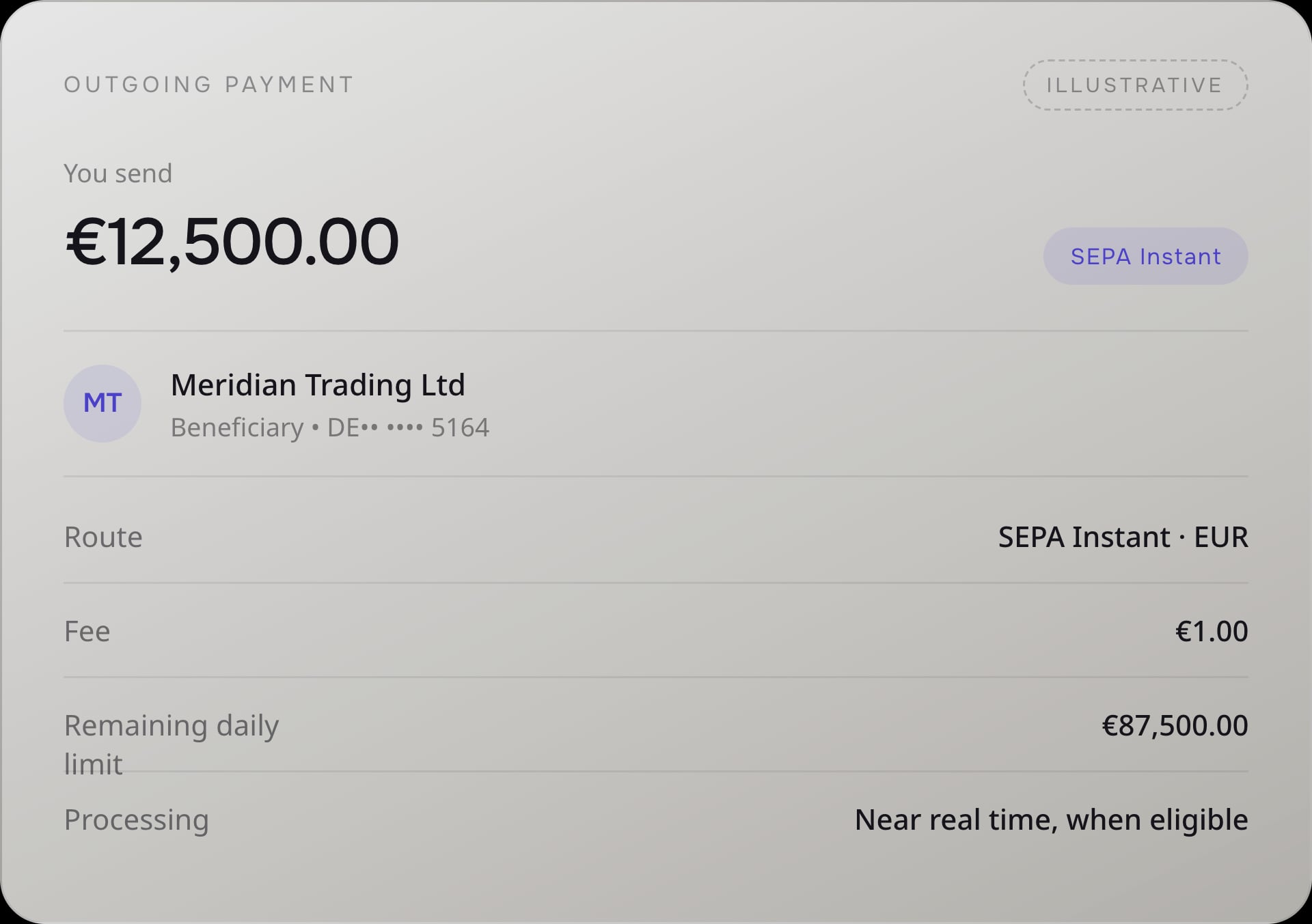 Illustrative Quppy Business outgoing payment showing the route, fee, remaining limit and processing conditions